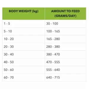 Optimizor Premium 2 In 1 Original Chunks + Gravy Coated Adult Dry Dog Food 18kg