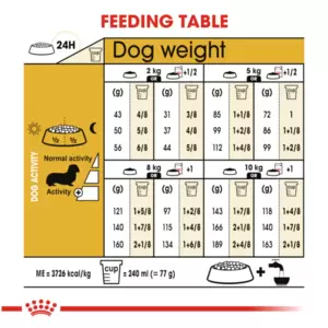 Royal Canin Dachshund Adult Dry Dog Food 7.5kg
